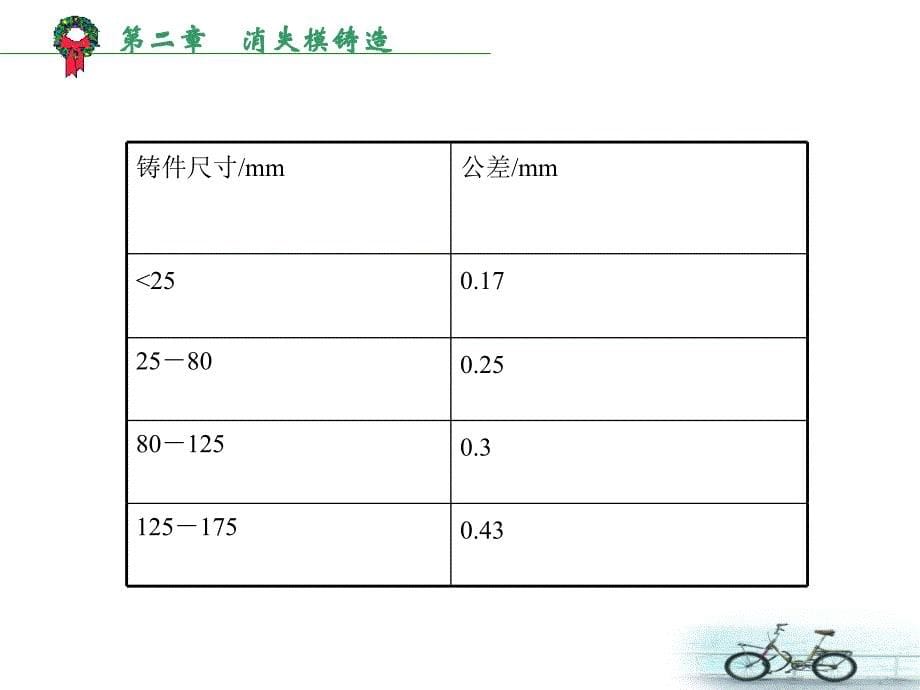 特种铸造消失模铸造_第5页