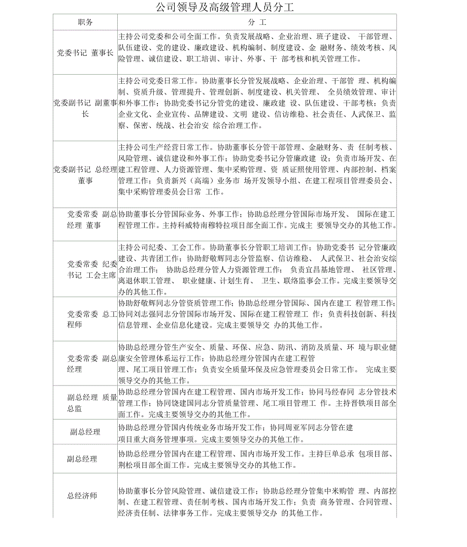 公司领导及高级管理人员分工_第1页