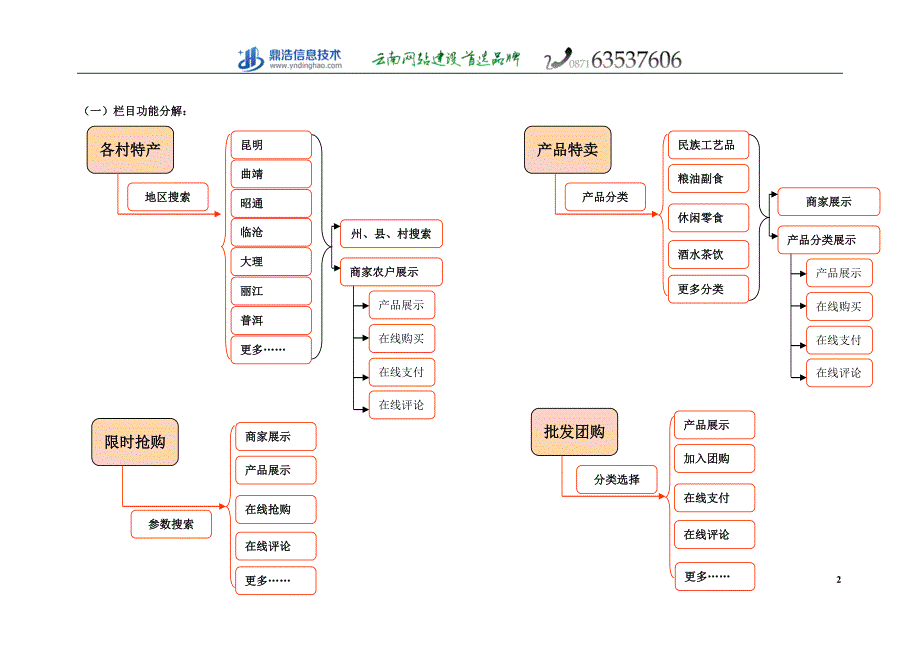 土特产商城网站建设方案报价_第2页