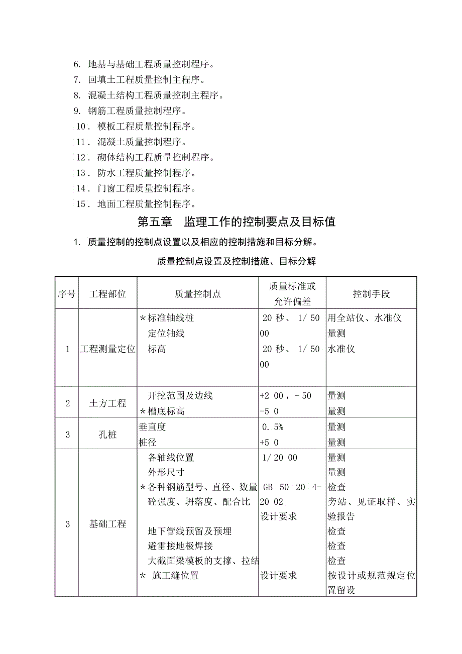 吉林某项目工程监理实施细则_第3页