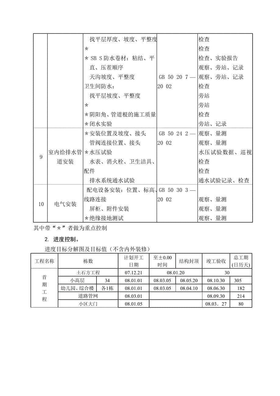 吉林某项目工程监理实施细则_第5页