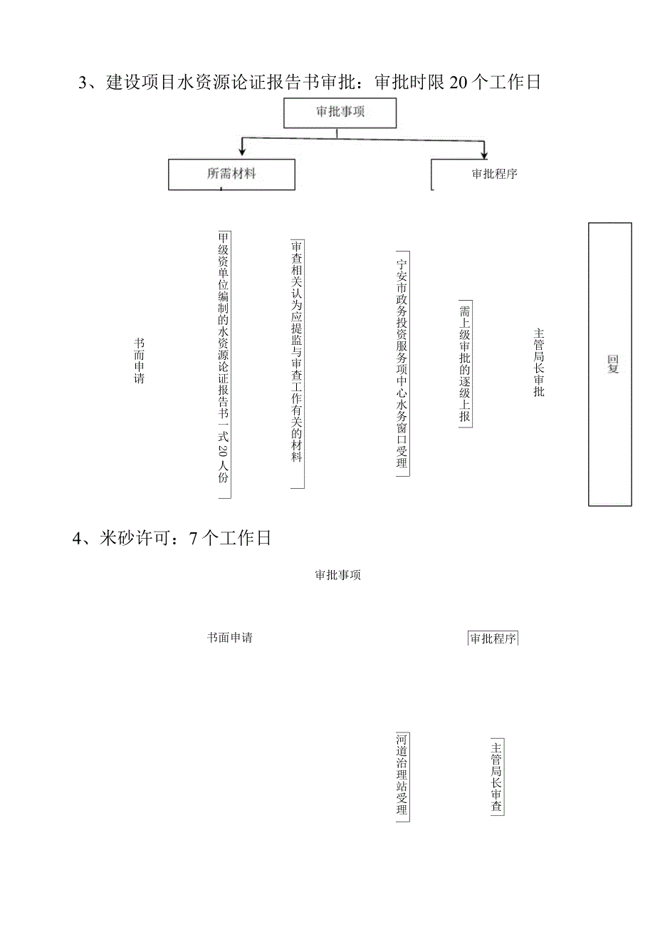 行政权力流程图_第2页