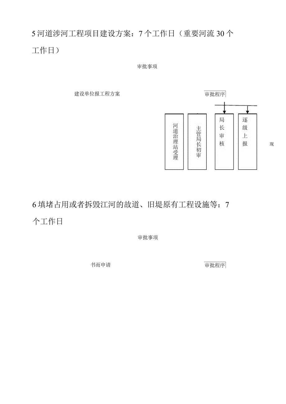 行政权力流程图_第3页