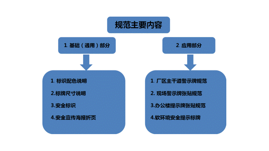 安全可视化PPT来自每日安全课堂_第2页