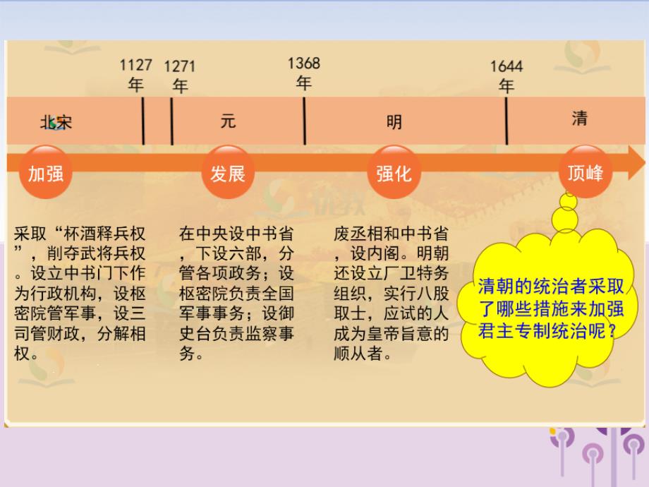 2019春七年级历史下册 第三单元 明清时期：统一多民族国家的巩固与发展 第20课 清朝君主专制的强化教学课件 新人教版_第3页