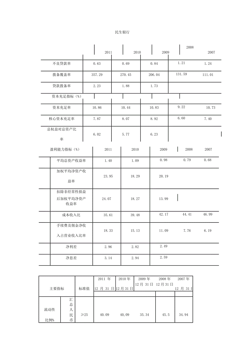 民生银行 (2)_第1页