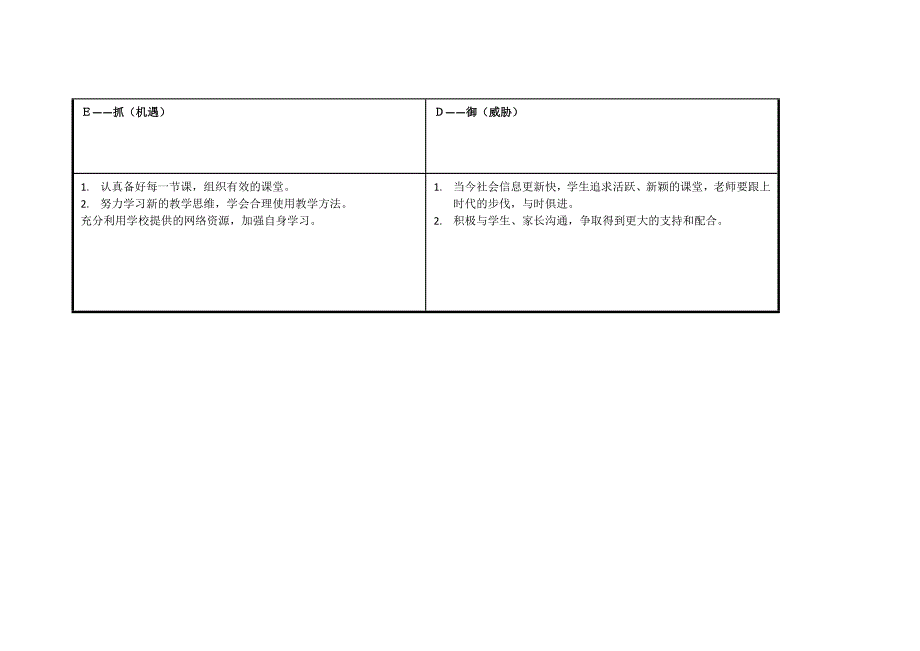 马素文任务表单：个人自我诊断SWOT分析表.doc_第3页