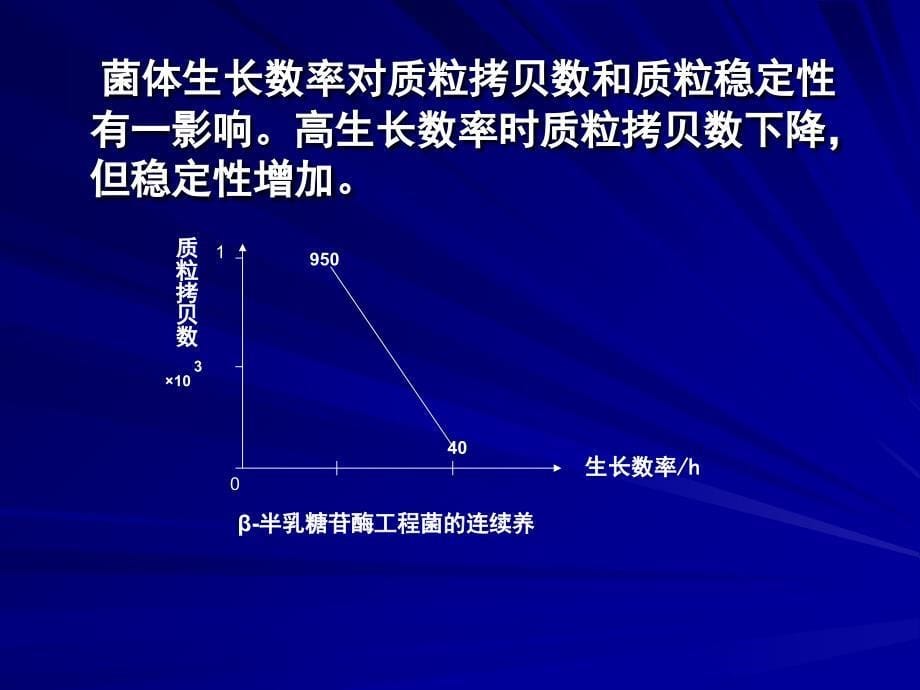 基因工程菌发酵PPT课件_第5页