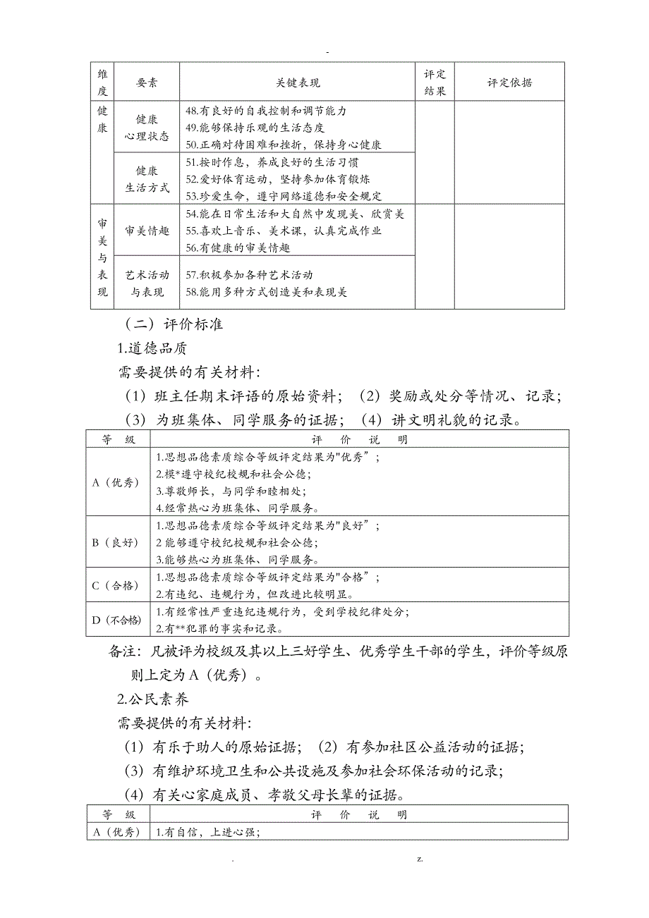 学生综合素质评价实施方案及细则_第4页