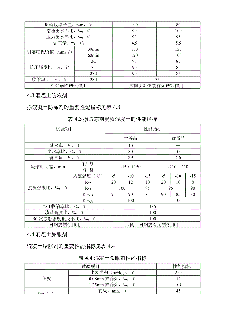 混凝土外加剂作业指导书_第4页