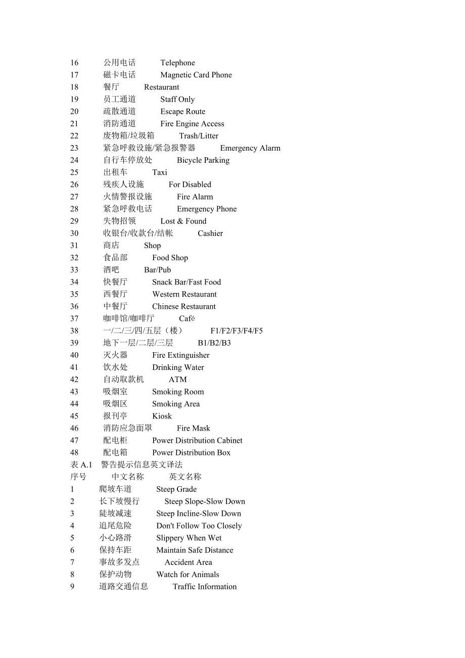 各种标识英文.doc_第3页