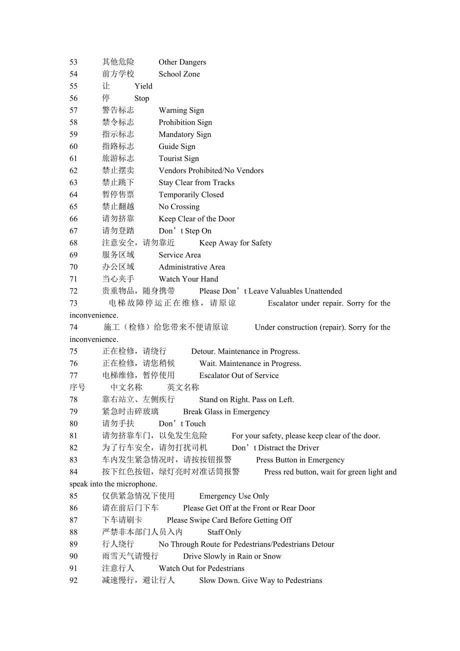 各种标识英文.doc_第5页