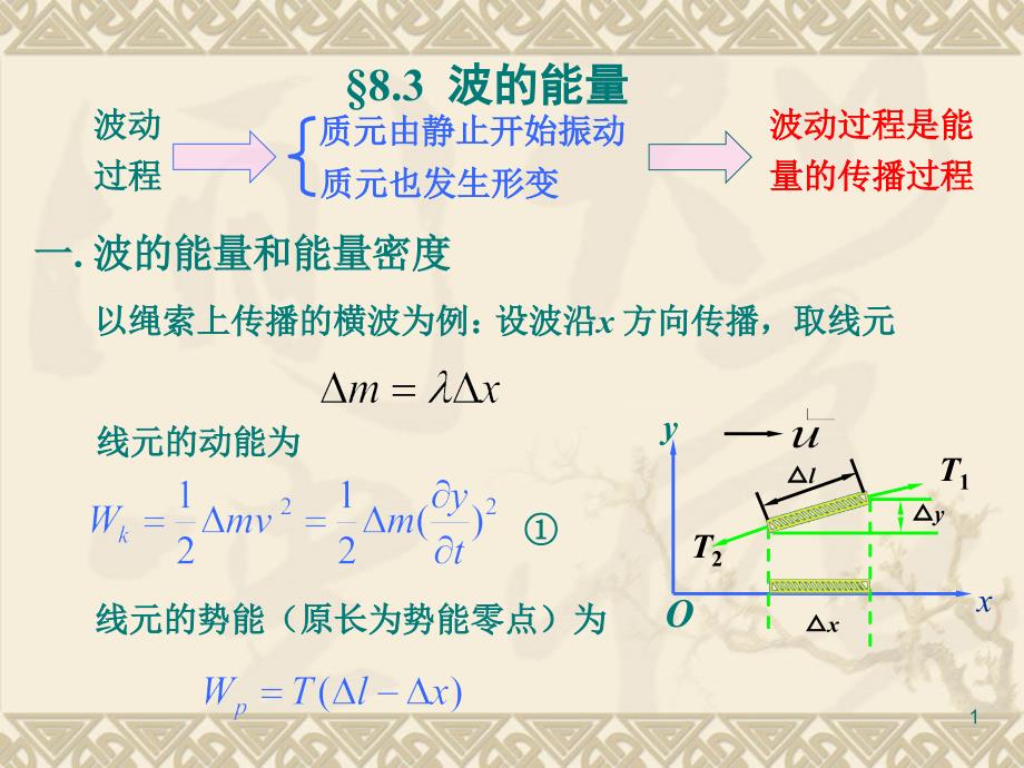 波的能量ppt课件_第1页