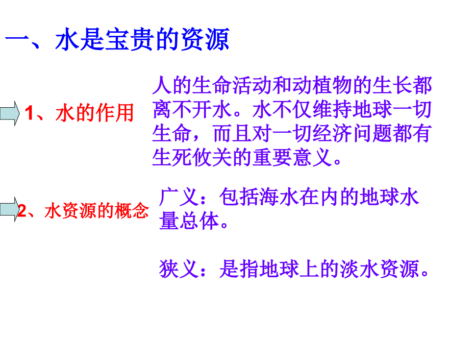 初中地理课件地理水资源_第3页