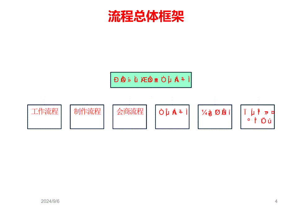 新一代天气预报业务流程PPT课件_第4页