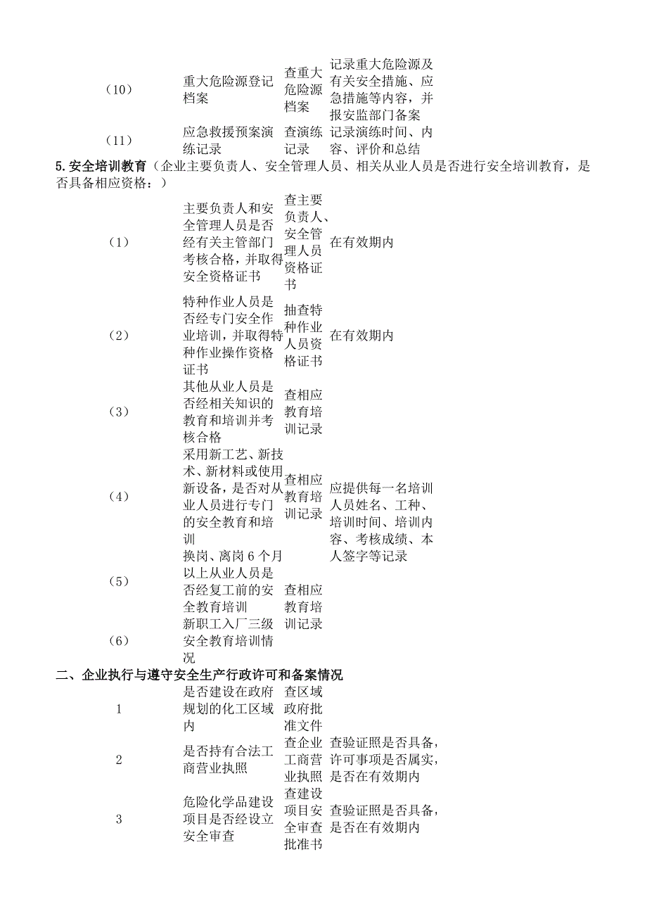 安全生产检查表.doc_第3页