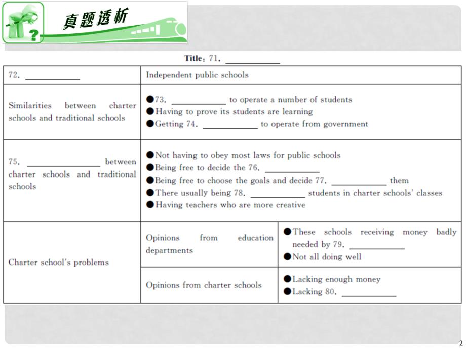 高考英语二轮复习 信息的表述课件 牛津版_第2页