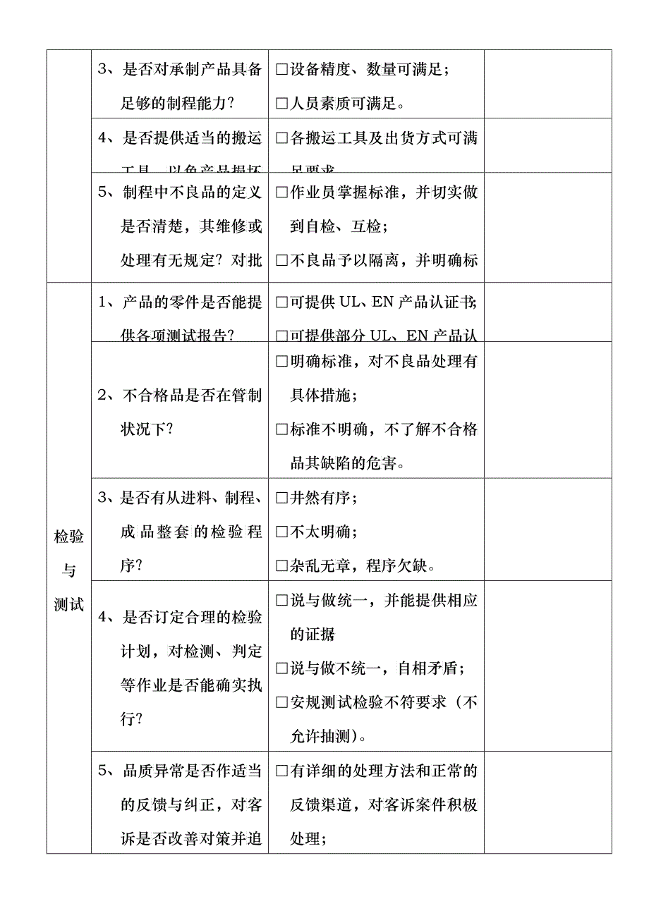 供应商实地考察查检表_第3页