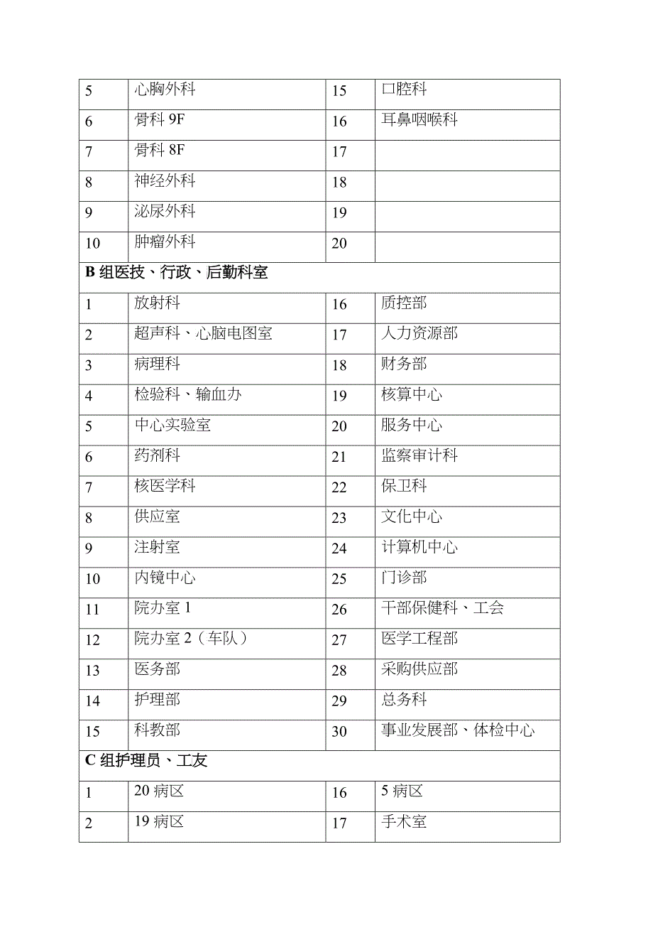 关于组织全院开展“心肺复苏”操作技能比赛的通知_第4页