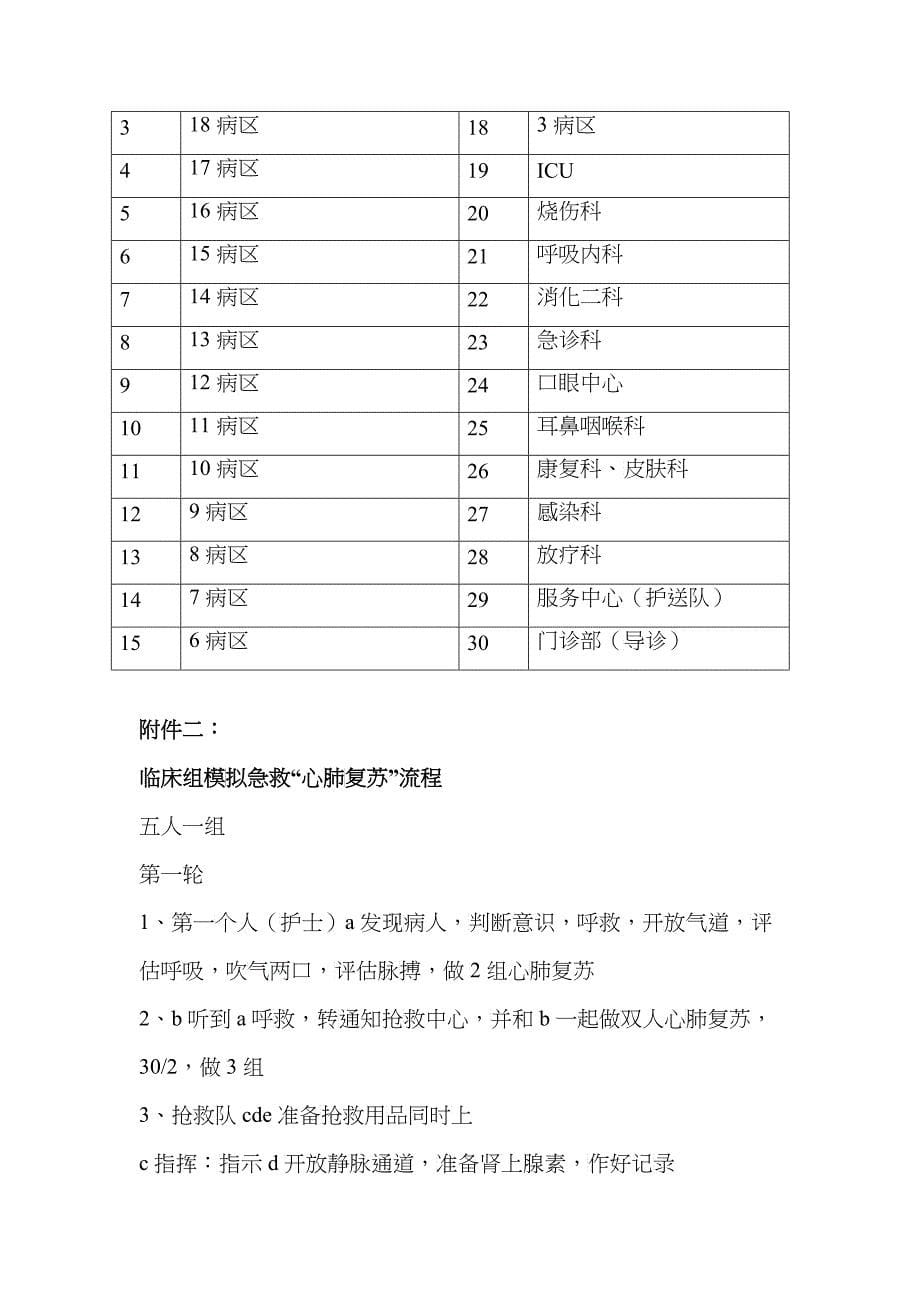 关于组织全院开展“心肺复苏”操作技能比赛的通知_第5页