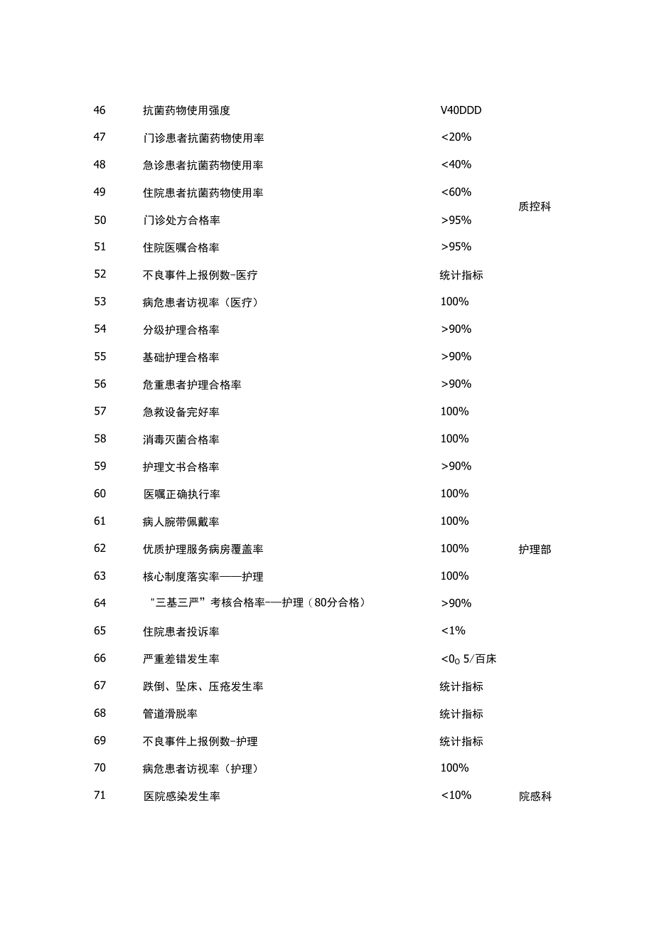 医疗质量控制指标_第3页