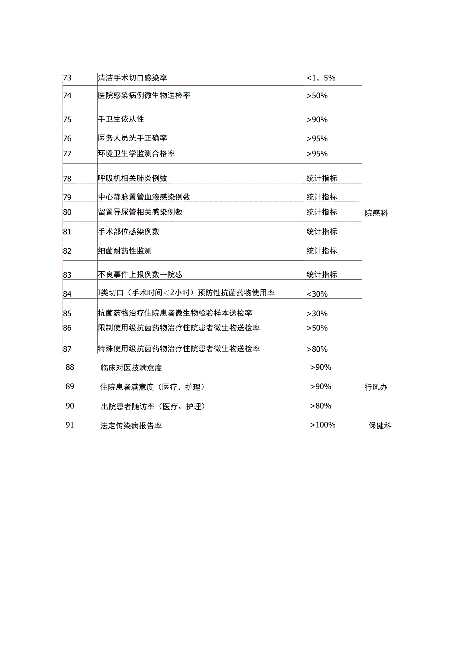 医疗质量控制指标_第4页