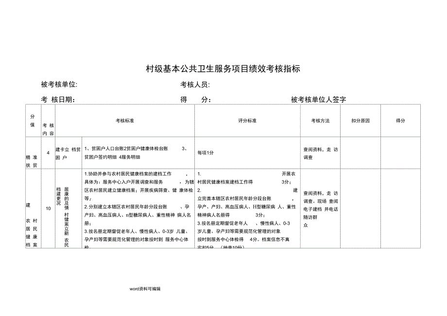 公共卫生绩效考核方案细则_第1页