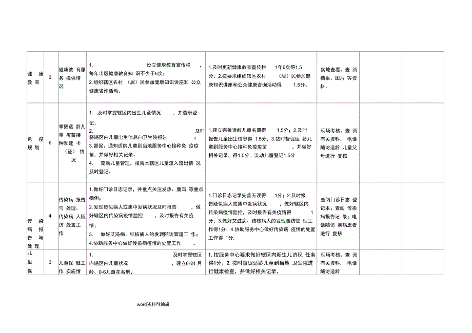 公共卫生绩效考核方案细则_第2页