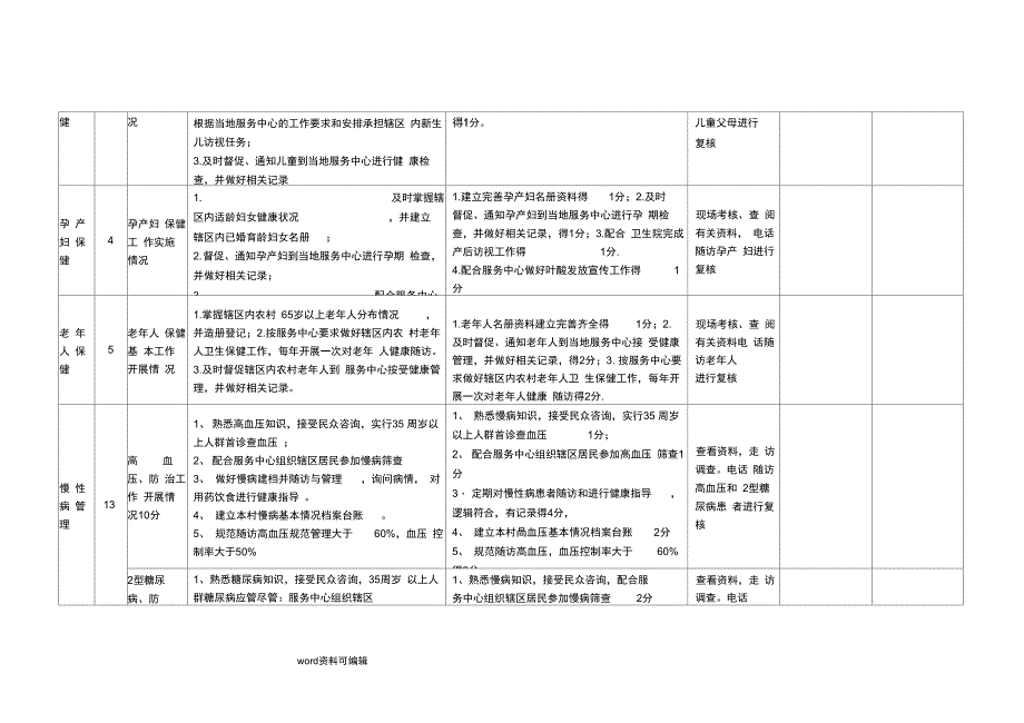 公共卫生绩效考核方案细则_第3页