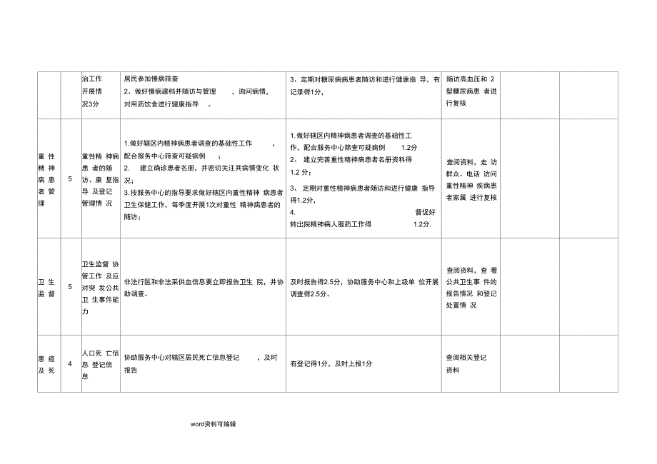 公共卫生绩效考核方案细则_第4页