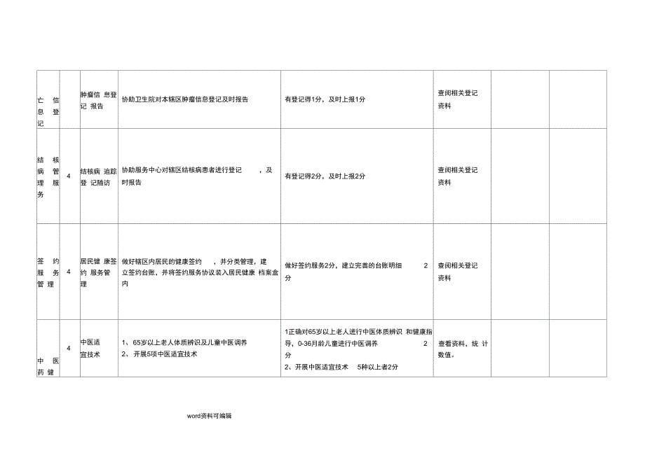 公共卫生绩效考核方案细则_第5页