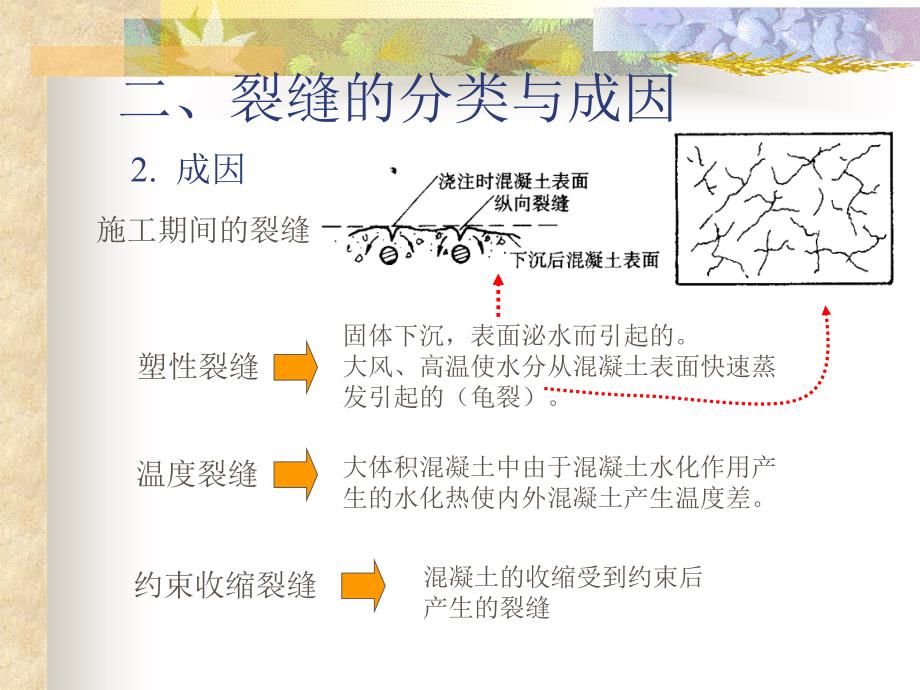 混凝土构件的使用性能3课件_第4页