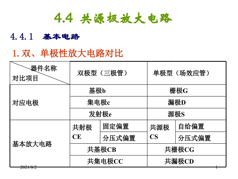 4.4共源极放大电路_第1页