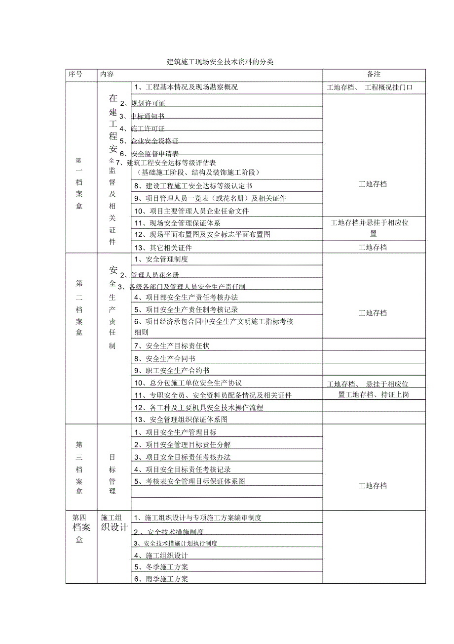 施工现场安全管理资料档案目录(参考)_第2页