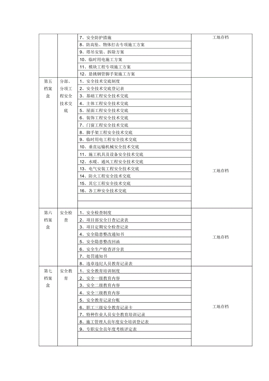 施工现场安全管理资料档案目录(参考)_第3页