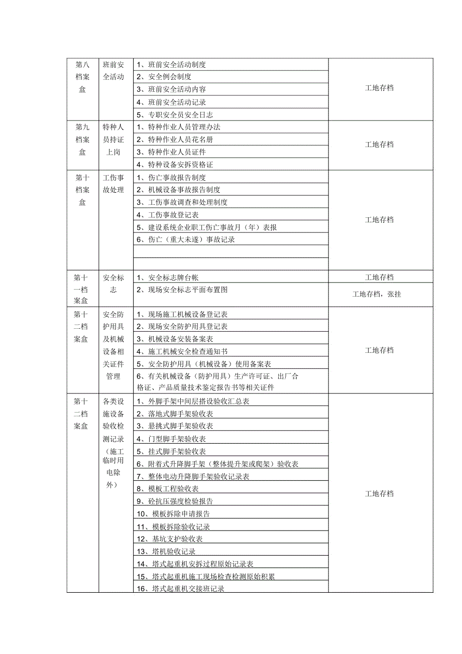 施工现场安全管理资料档案目录(参考)_第4页