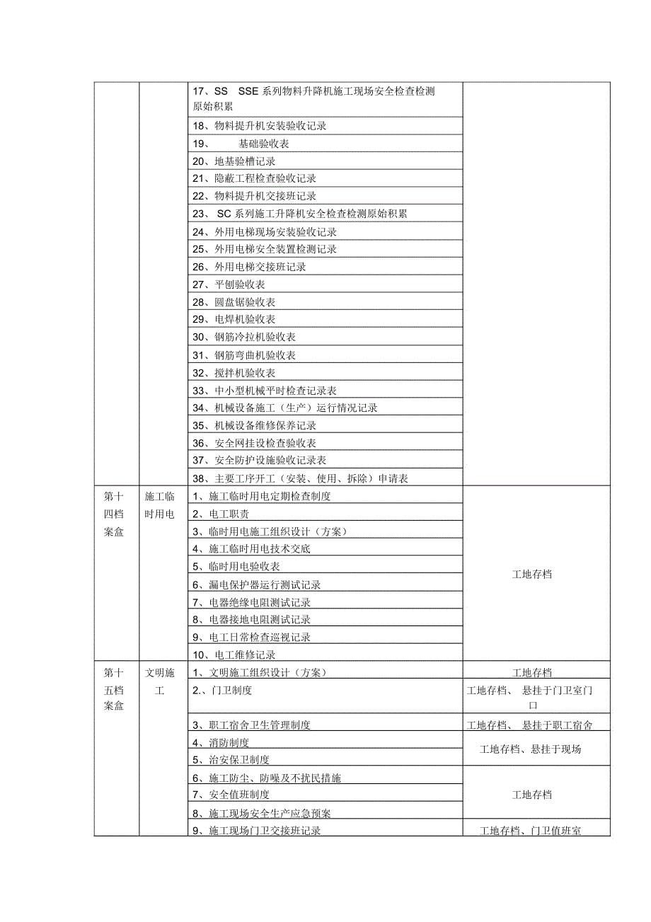 施工现场安全管理资料档案目录(参考)_第5页