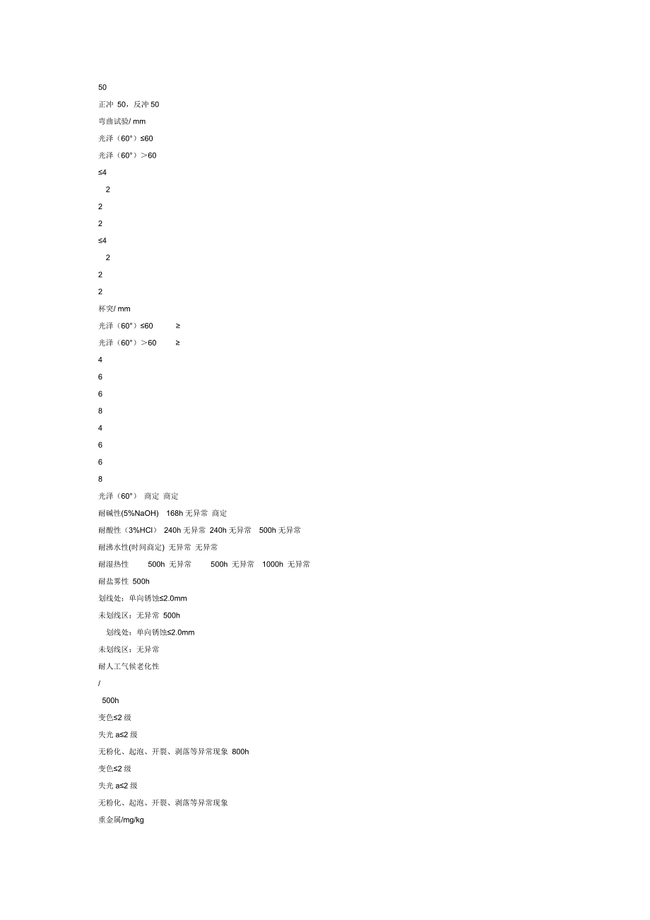 热固性粉末涂料.doc_第3页