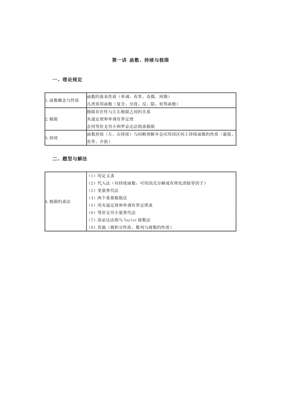 2022成考专升本数学复习资料_第1页