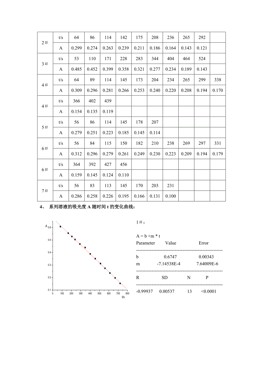 丙酮碘化反应速率方程.doc_第3页