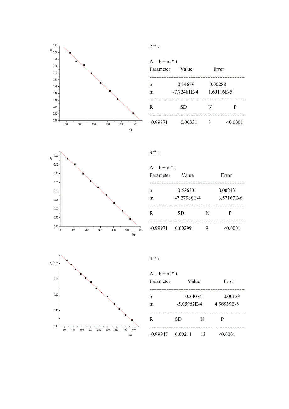 丙酮碘化反应速率方程.doc_第4页