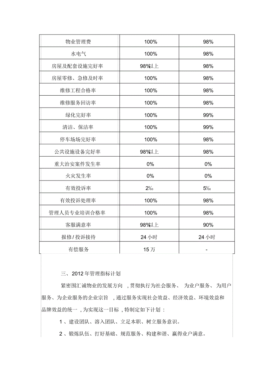 2012年天府汇城物业管理处工作计划书_第2页