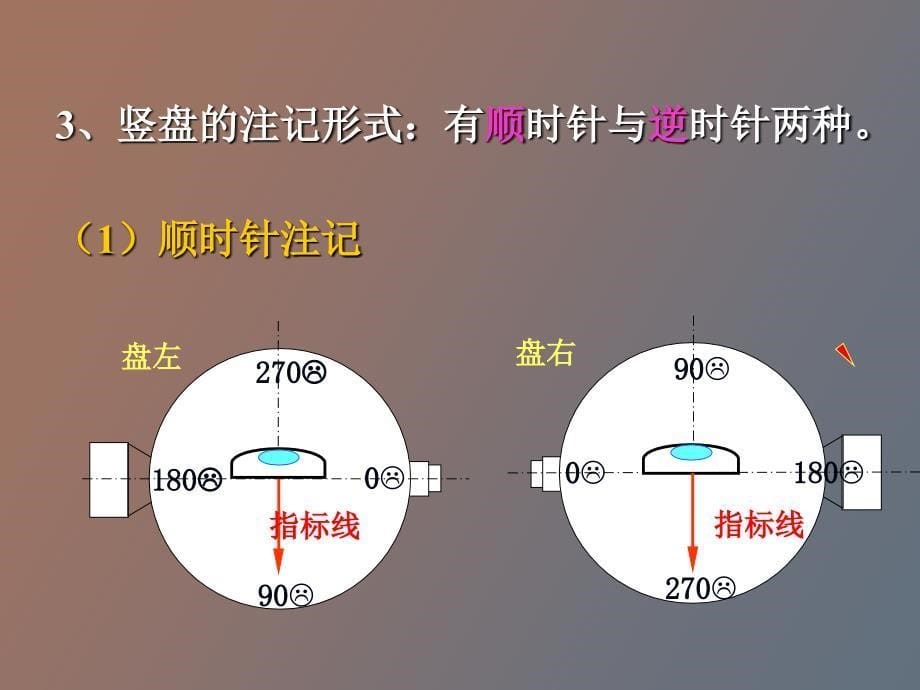 竖直角测量仪器检校和电子经纬仪_第5页