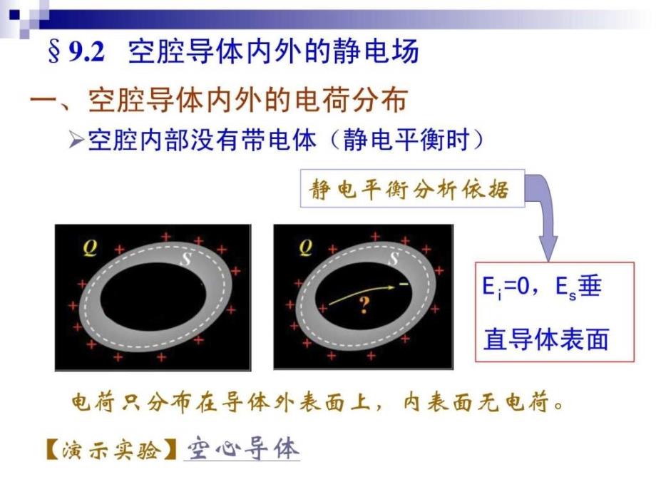 92空腔导体内外的静电场图文.ppt18_第1页