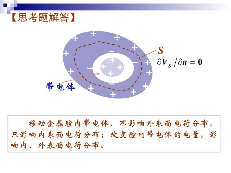 92空腔导体内外的静电场图文.ppt18_第3页