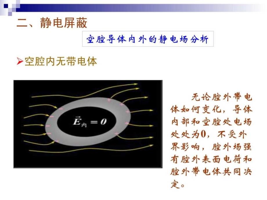 92空腔导体内外的静电场图文.ppt18_第4页