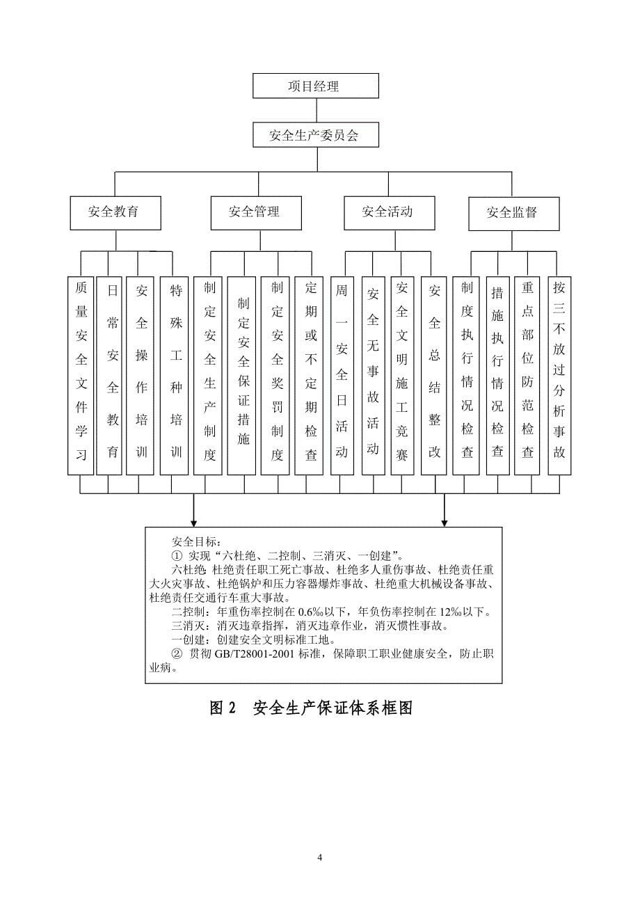 雨季施工安全技术交底书.doc_第5页