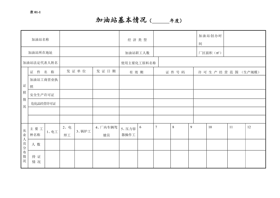 加油站安全生产管理台账21种台账样本(完整版).doc_第4页