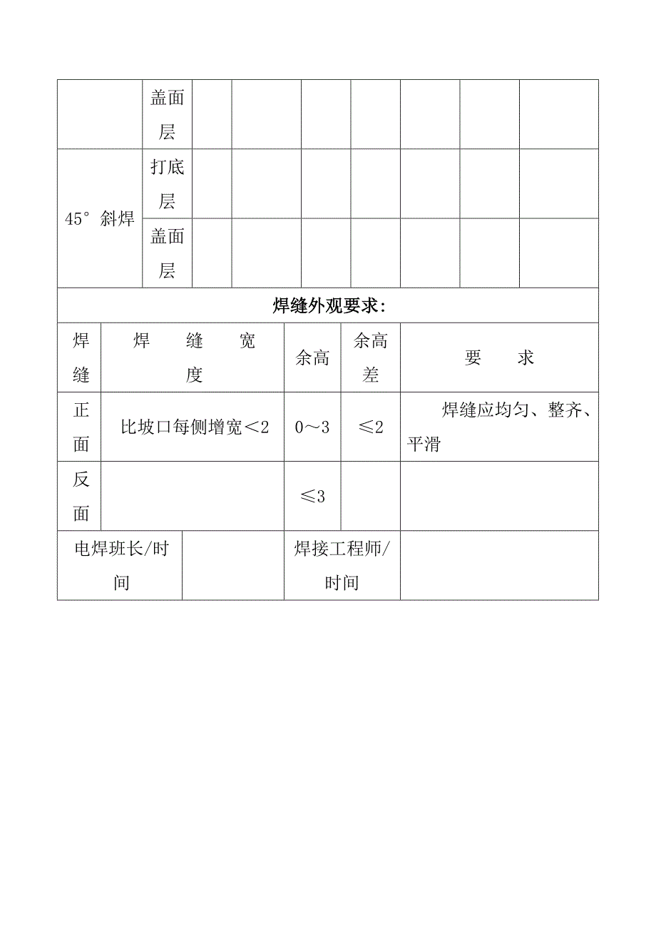 焊接工艺卡_第3页