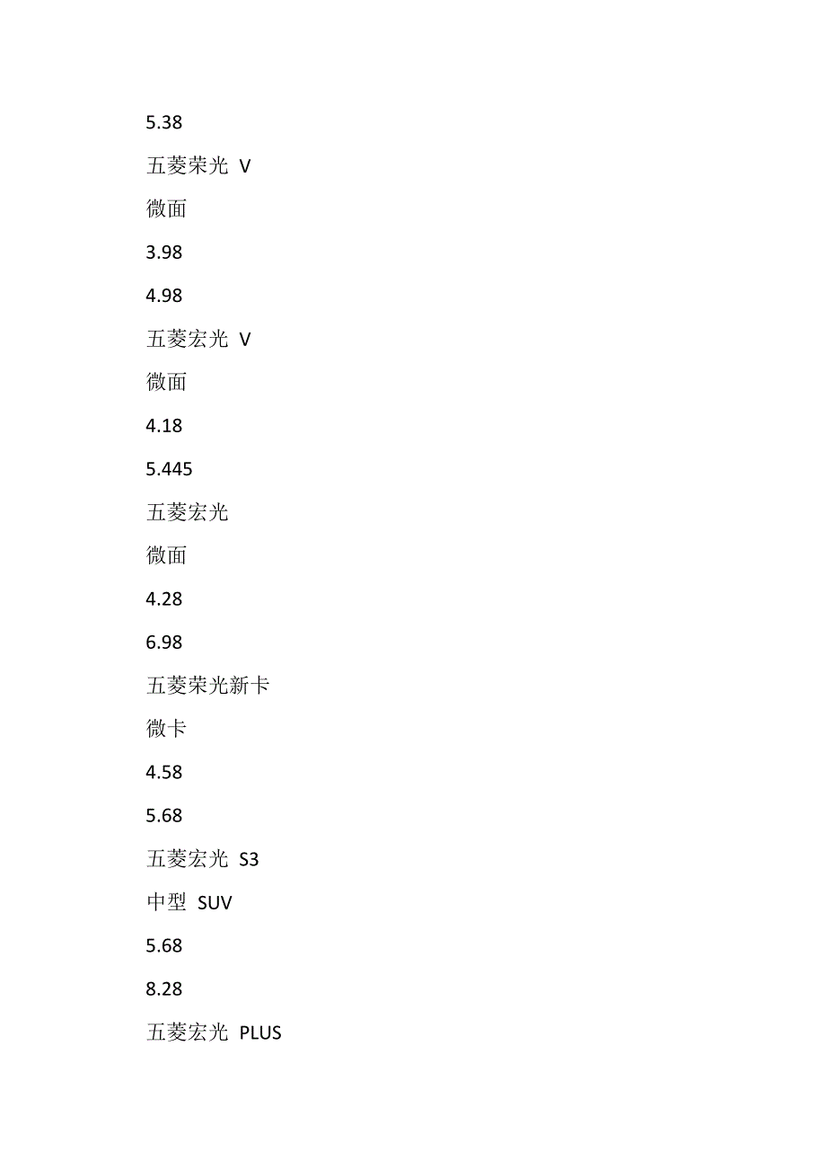 2023年宏光MINI预售火爆上汽通用五菱或开启EV神车系列.DOC_第4页